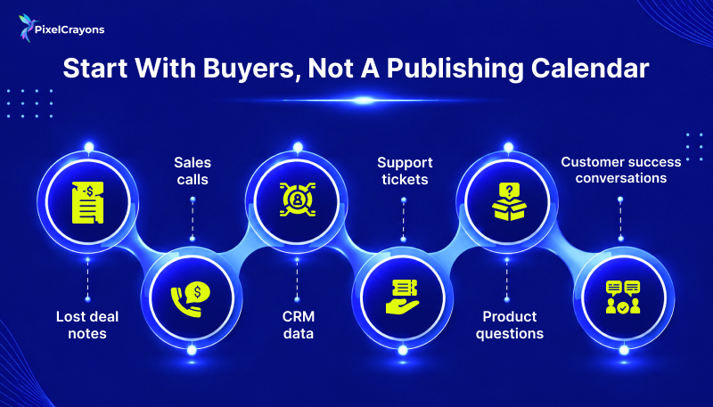 Start With Buyers, Not a Publishing Calendar