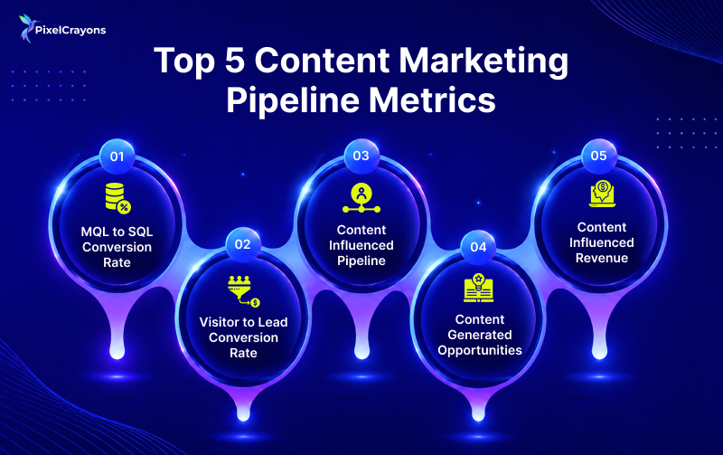 Top 5 Content Marketing Pipeline Metrics