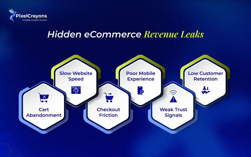 Why Growing Stores Miss Revenue Leaks