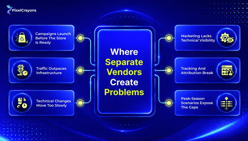 Where Separate Vendors Create Problems