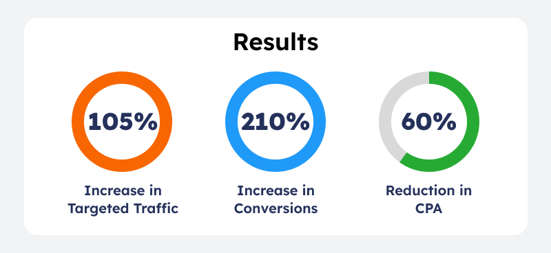 Results & Benefits-1