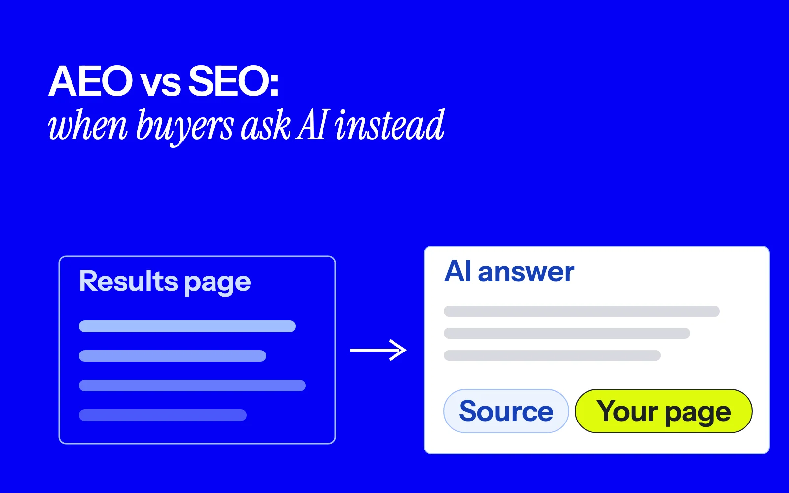 AEO vs SEO: what changes when buyers ask AI instead of Google, and what to check