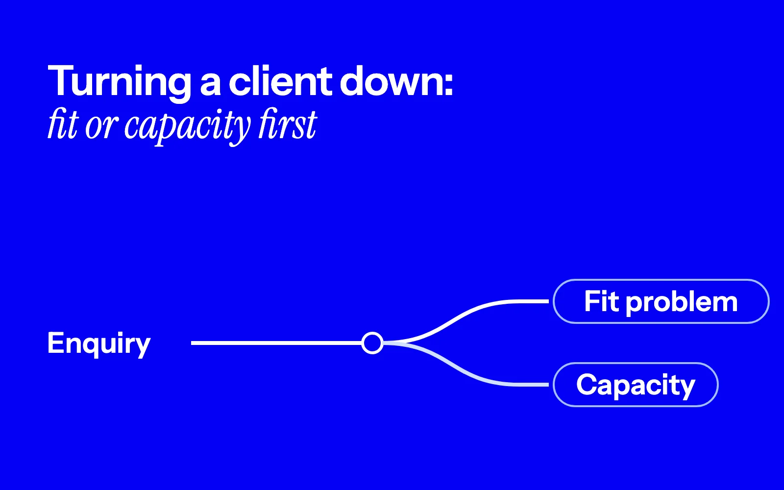 Stop Agency Revenue Leakage: Scale Growth Without Turning Down Clients