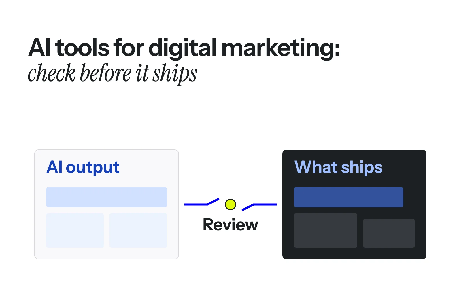 AI output on one side and the work that ships on the other, joined only through a gap labelled human review