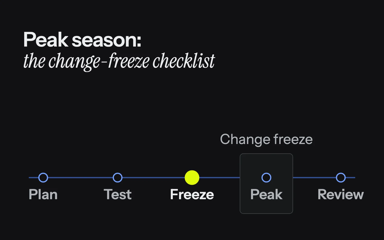 Peak season eCommerce: the change-freeze checklist, and who owns each item