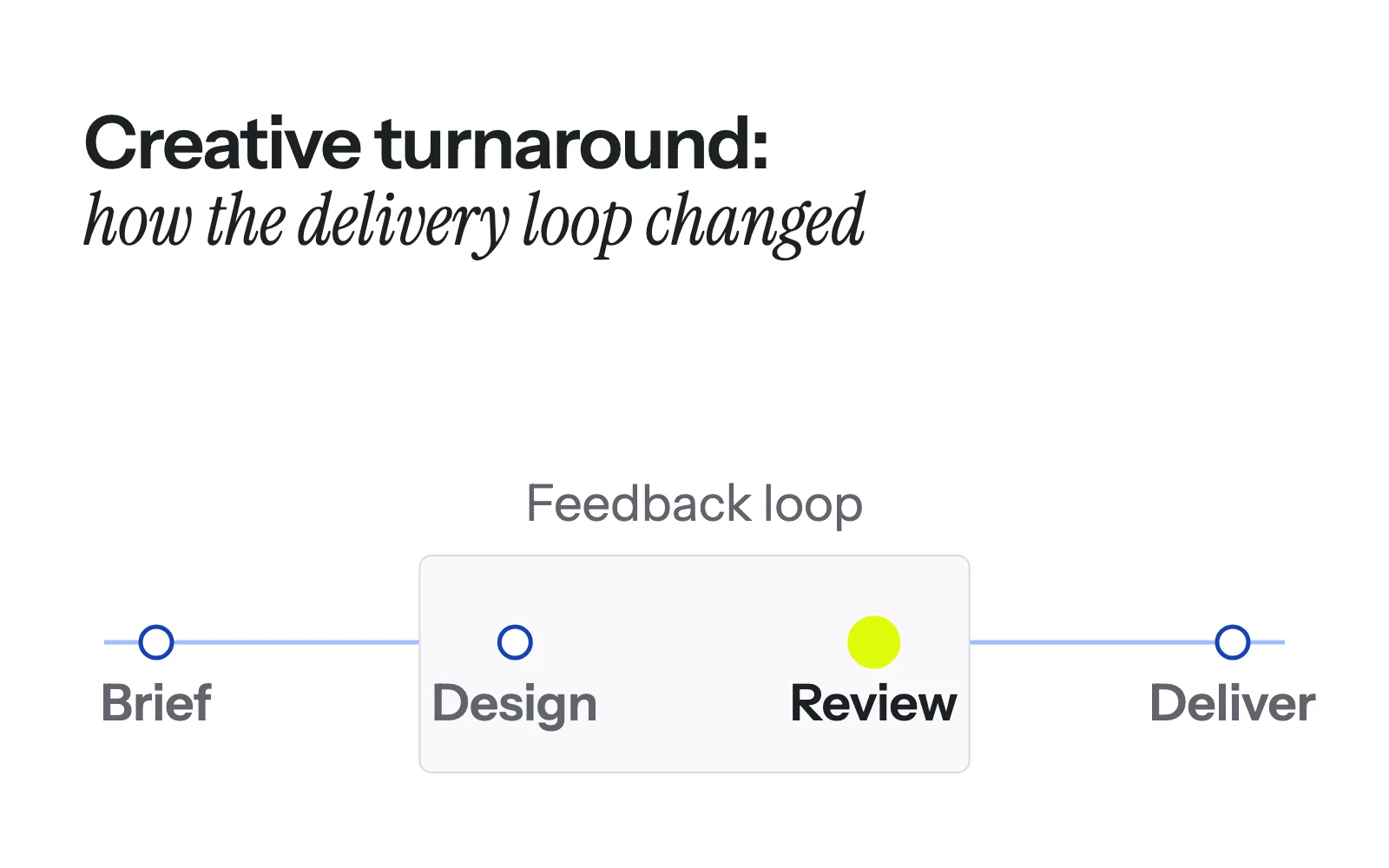 How a Creative Agency Cut Turnaround Time by 50% With PixelCrayons