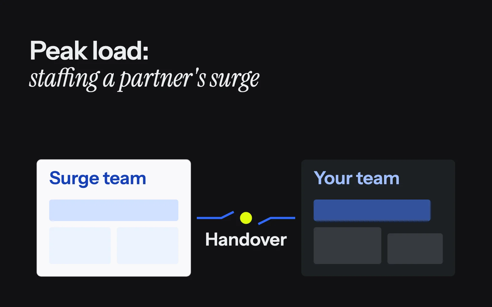 How to Handle Peak Project Load Without Losing Reputation?