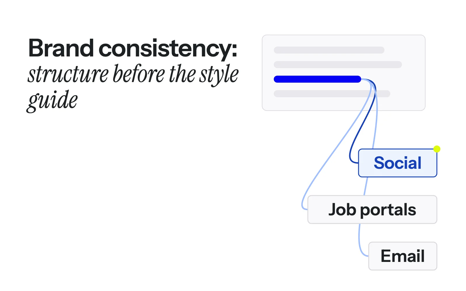 Brand consistency across channels: why structure comes before the style guide
