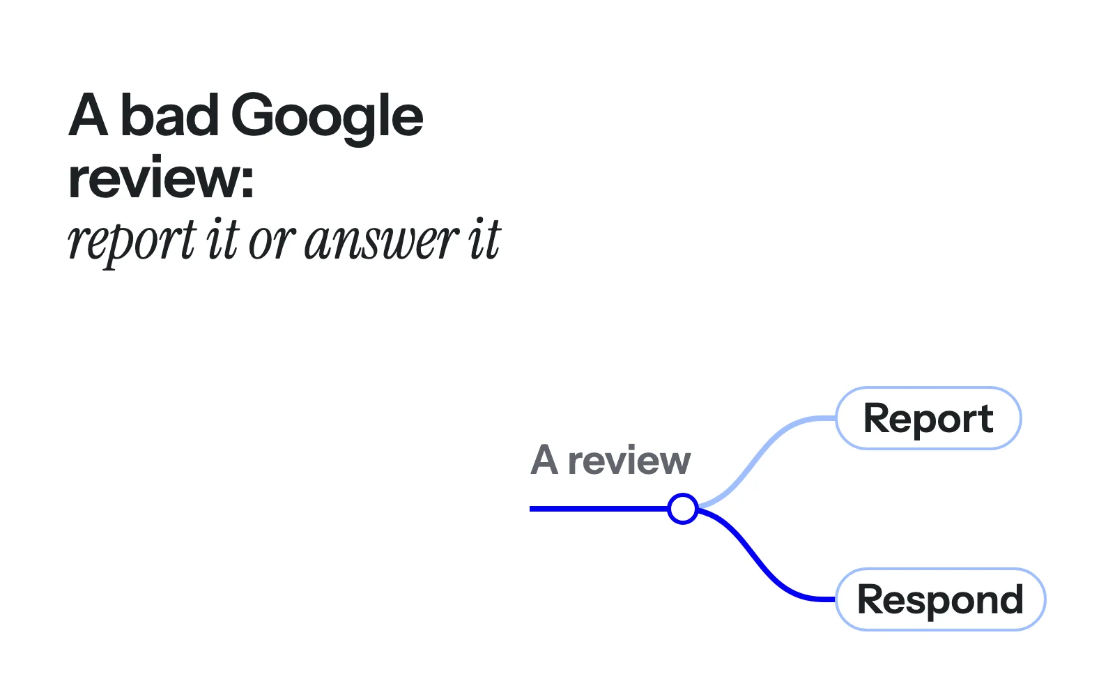 How to Remove Bad Reviews from Google?