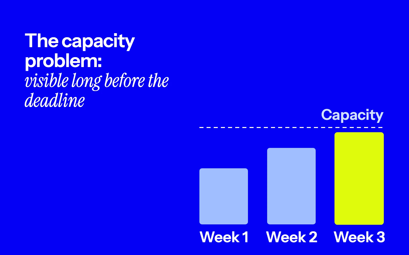 The agency capacity problem nobody admits to: how to see it before a deadline breaks