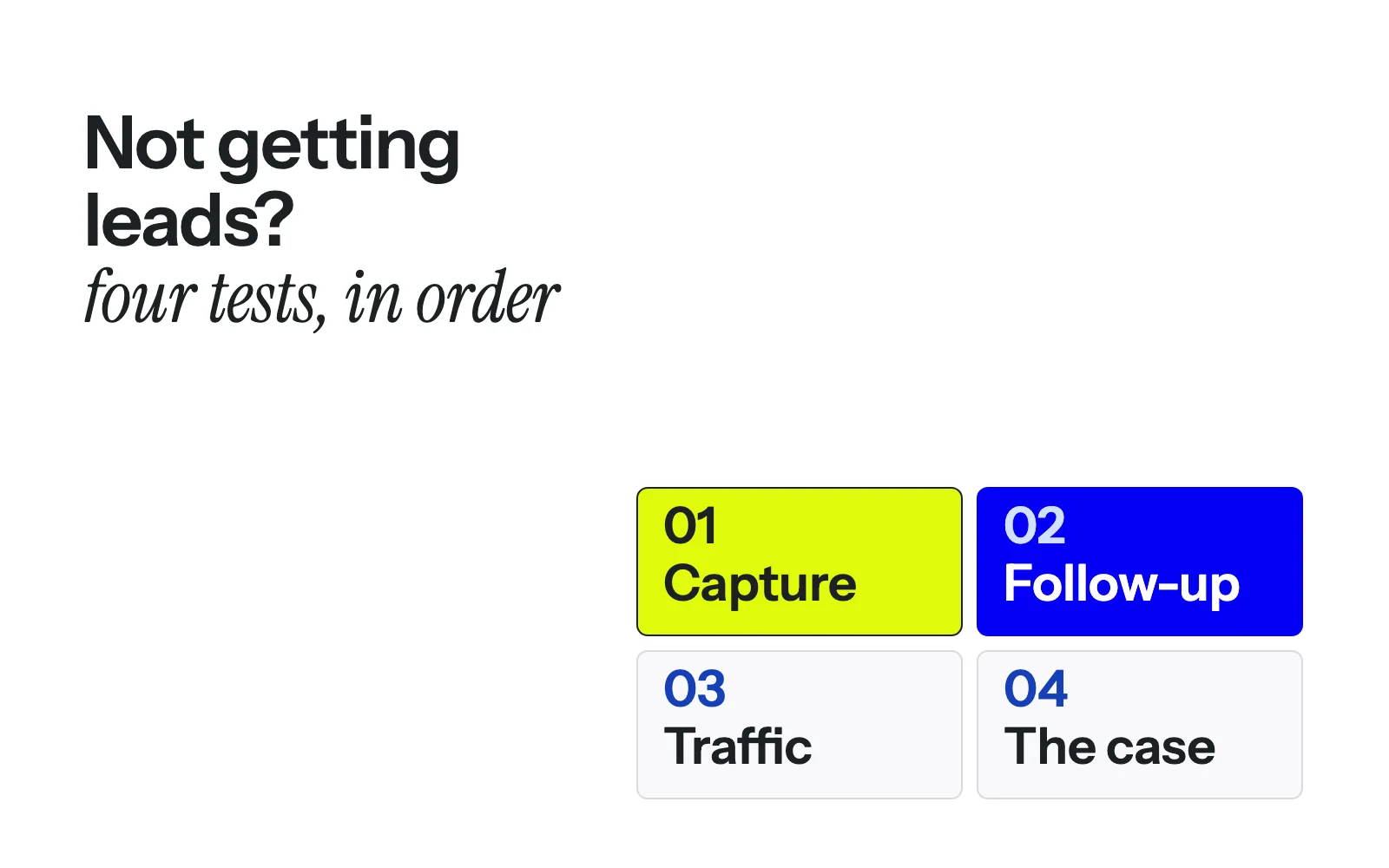 Four numbered cells for capture, follow-up, traffic and the case, with capture marked as the first test