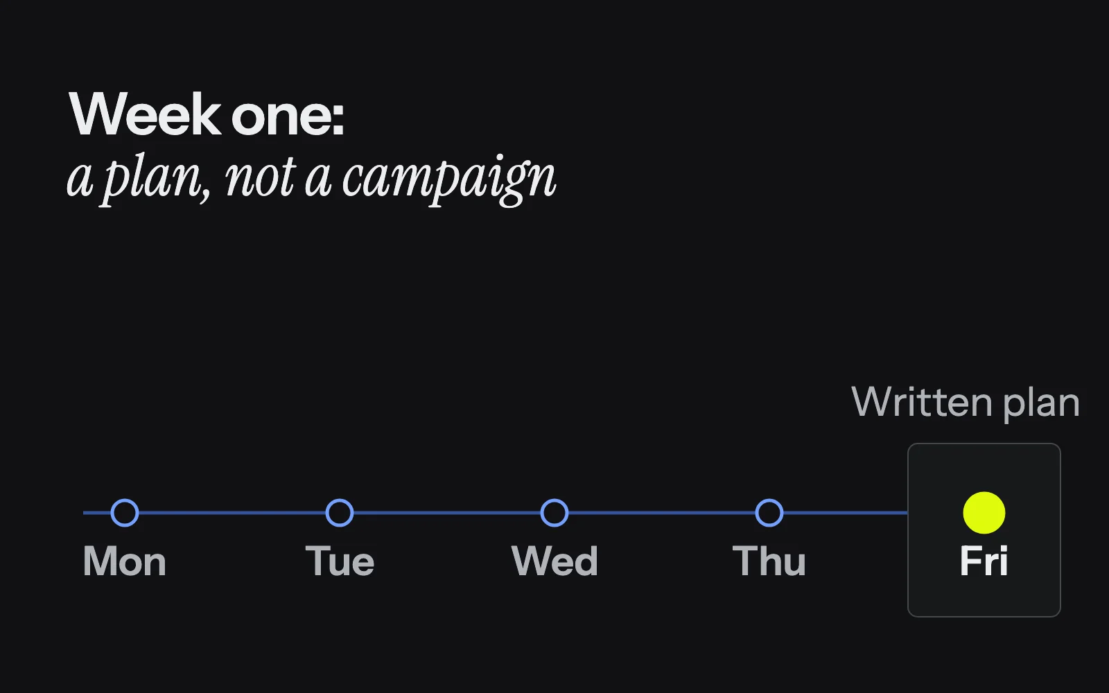 Week one of a dedicated marketing team: the checklist, the plan and the first review