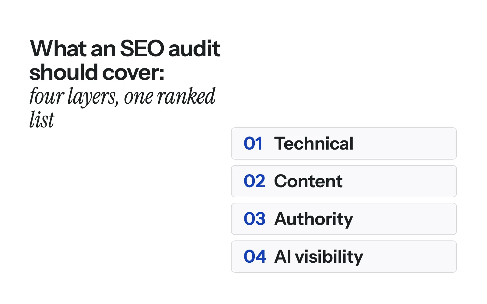 What should an SEO audit cover, and how should its fix list be ranked?
