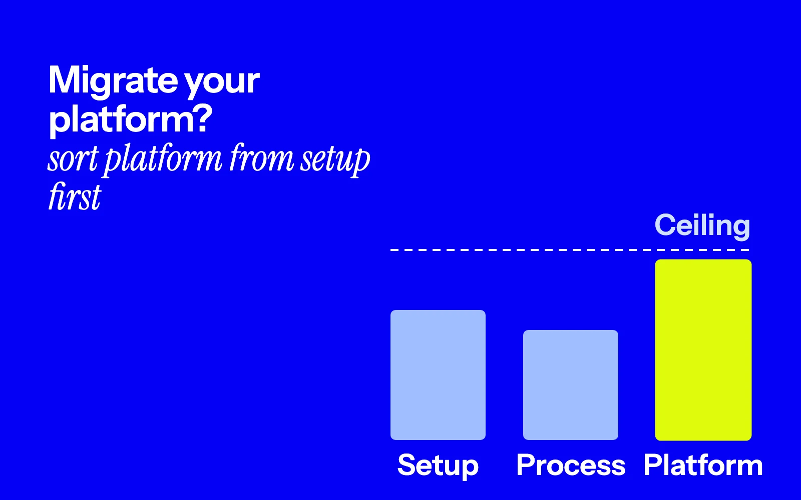 When should you migrate your ecommerce platform? A test, worked on FleaSolve’s move