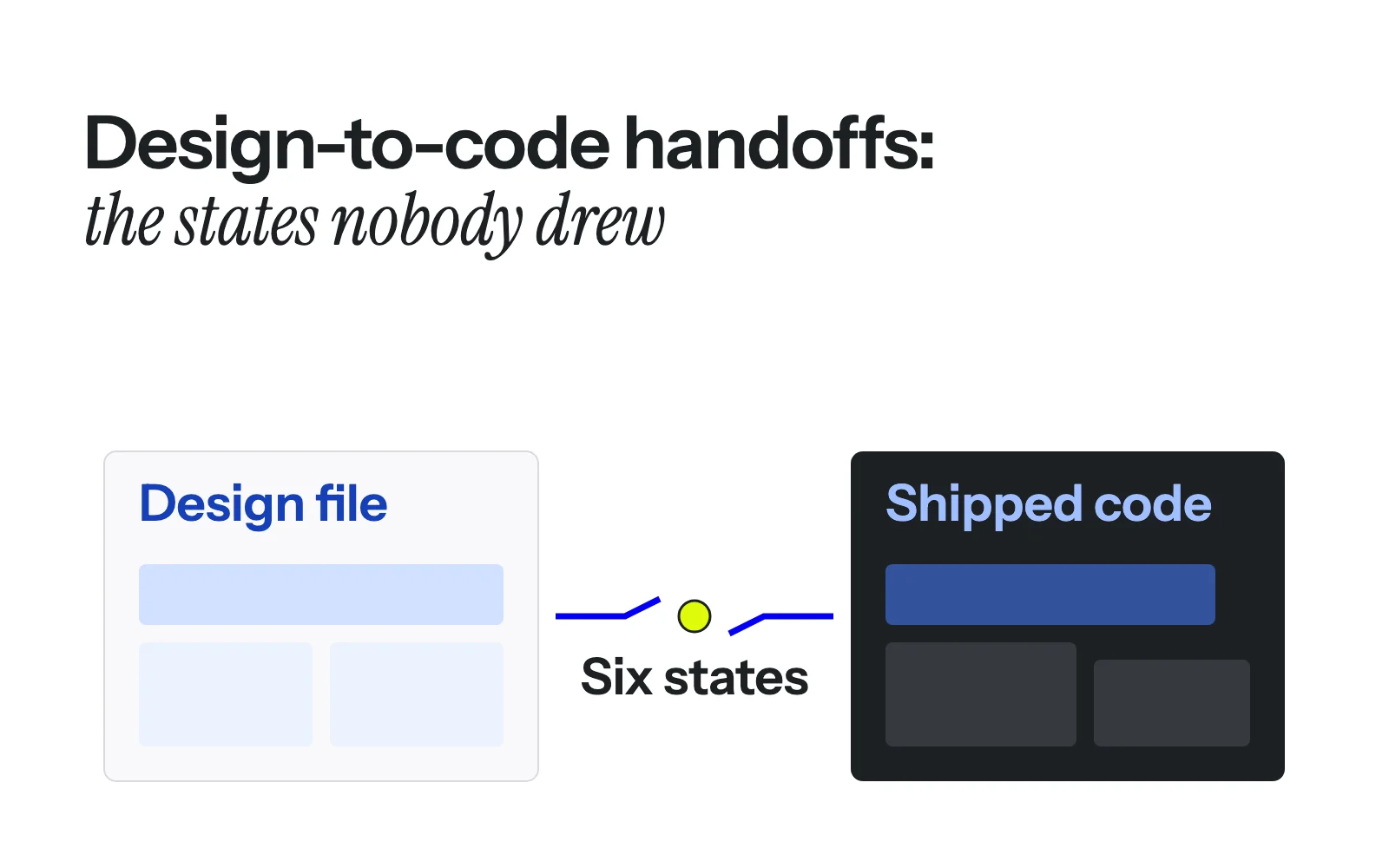 Why design-to-code handoffs break, and what one team designing and building changes