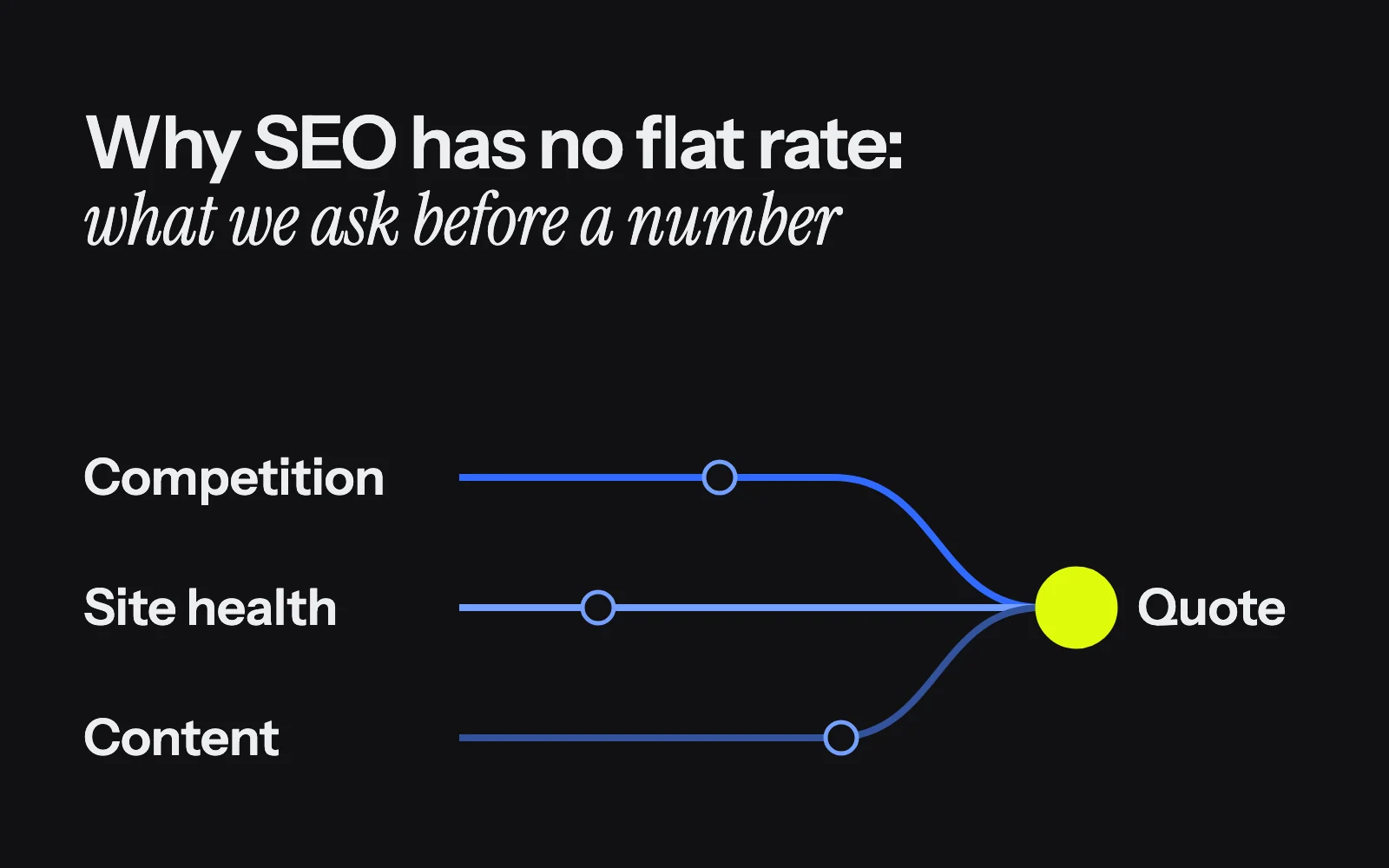 Why we don’t quote a flat rate for “SEO.” Here’s what we ask instead