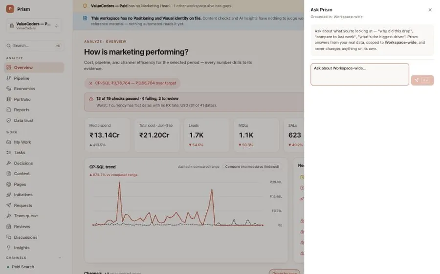 The Ask Prism panel open over the Overview screen, grounded in the whole workspace, inviting a plain-language question and stating that it answers from real data and never changes anything on its own. Sample data.