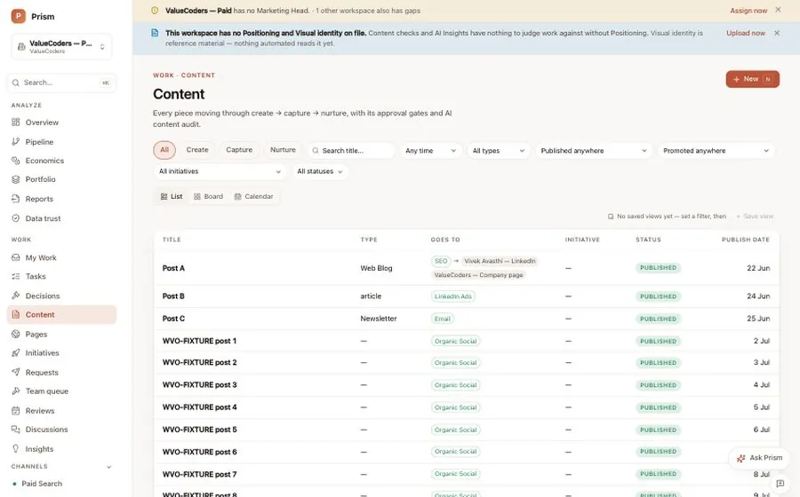 Prism Content screen: every piece tracked from brief through publish to performance, with its status, channel, owner and the live link check. Sample data.
