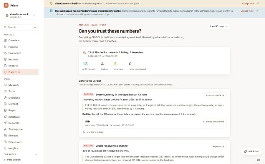 Prism Data trust screen: the question 'Can you trust these numbers?', a summary of nineteen checks with counts passed, broken, to review and never configured, and the first broken check, a currency with no exchange rate, with what to do about it. Sample data.