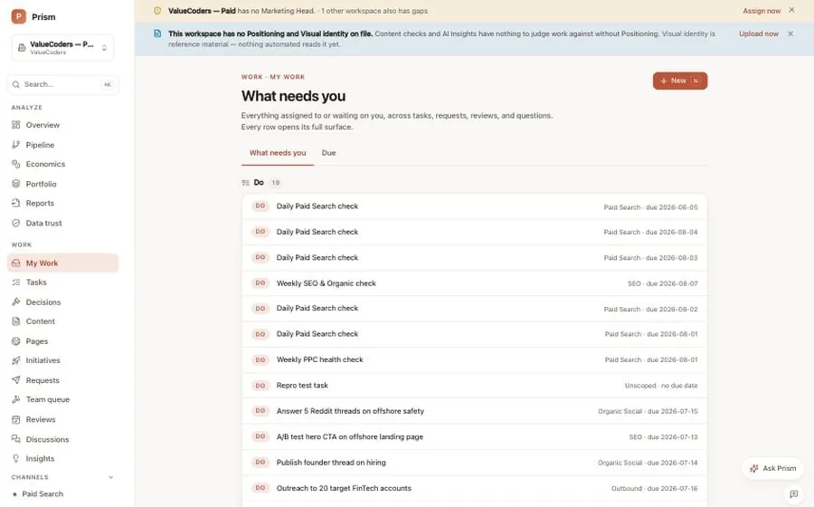 Prism My work screen: 'What needs you', a list of tasks to do, each with its channel and due date, such as a daily paid-search check and a weekly SEO and organic check. Sample data.