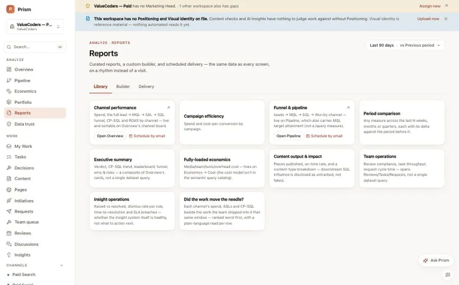 Prism Reports screen: a library of curated reports such as channel performance, campaign efficiency, funnel and pipeline, executive summary and fully loaded economics, each with an open link and a schedule-by-email option. Sample data.