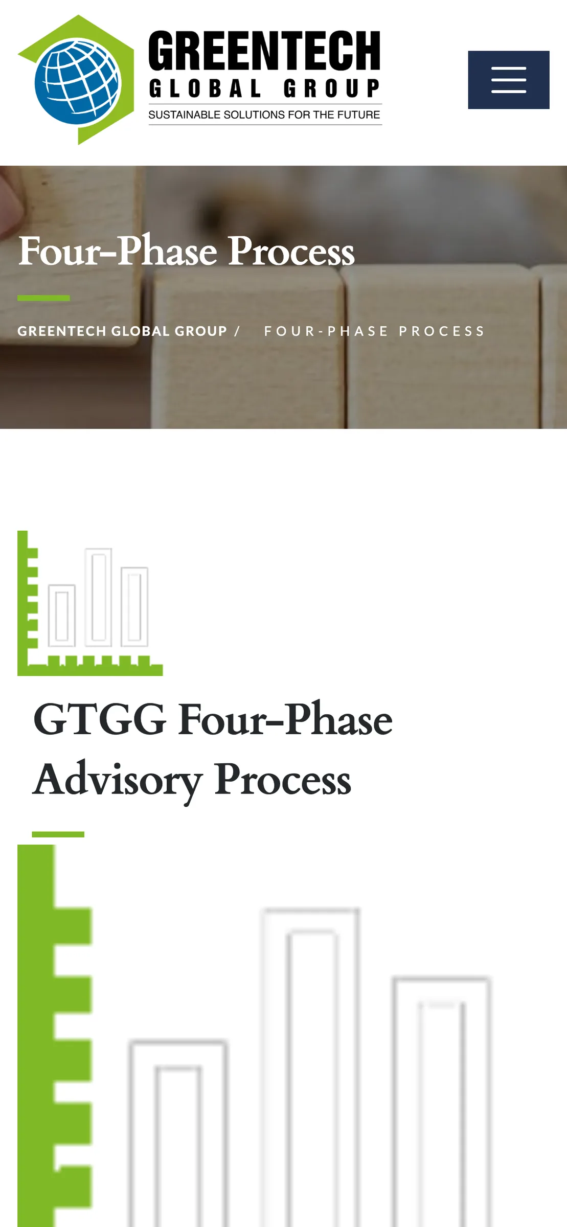 The Four-Phase Process page on a phone
