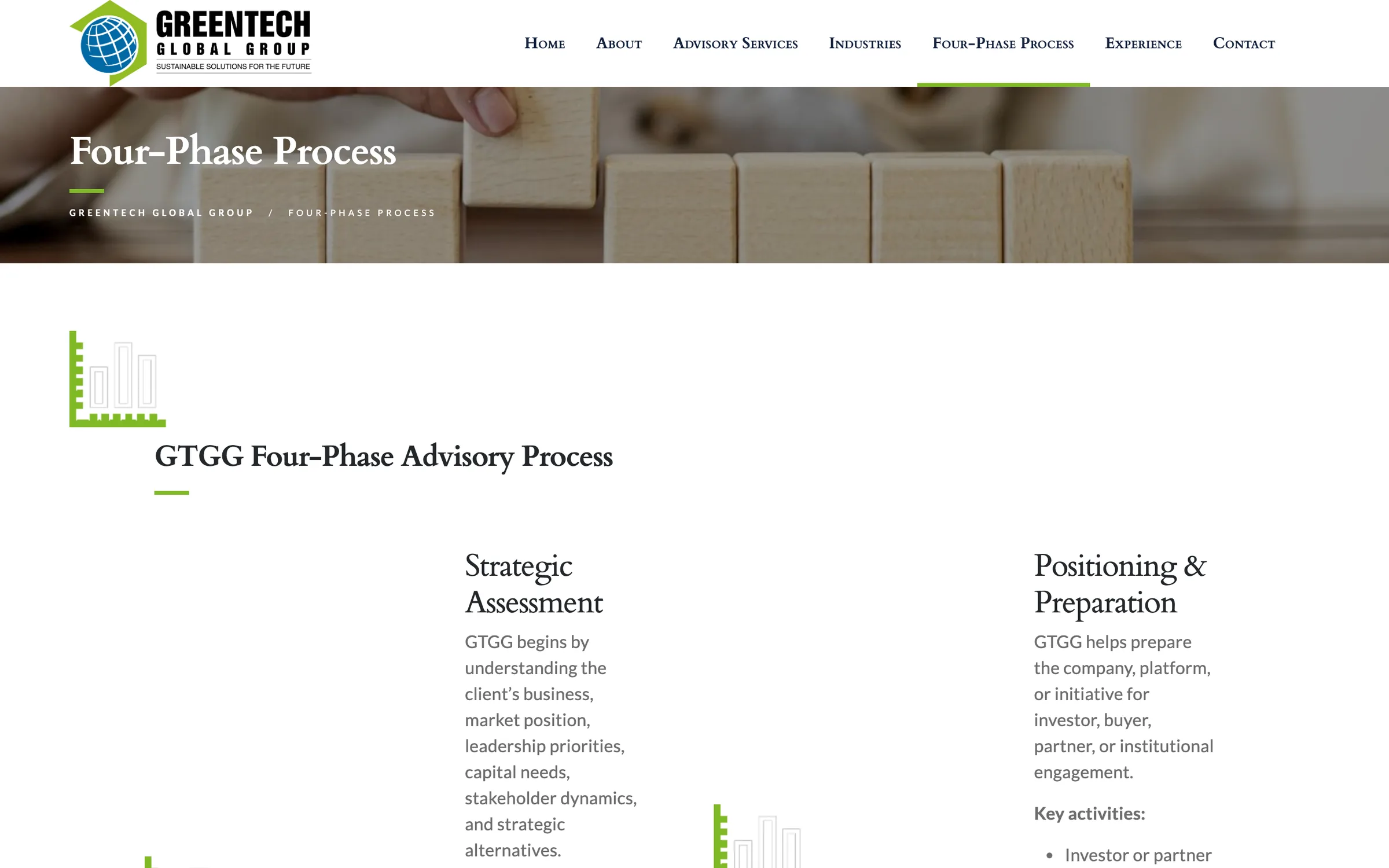 The Four-Phase Process page: 'GTGG Four-Phase Advisory Process' with Strategic Assessment and Positioning & Preparation