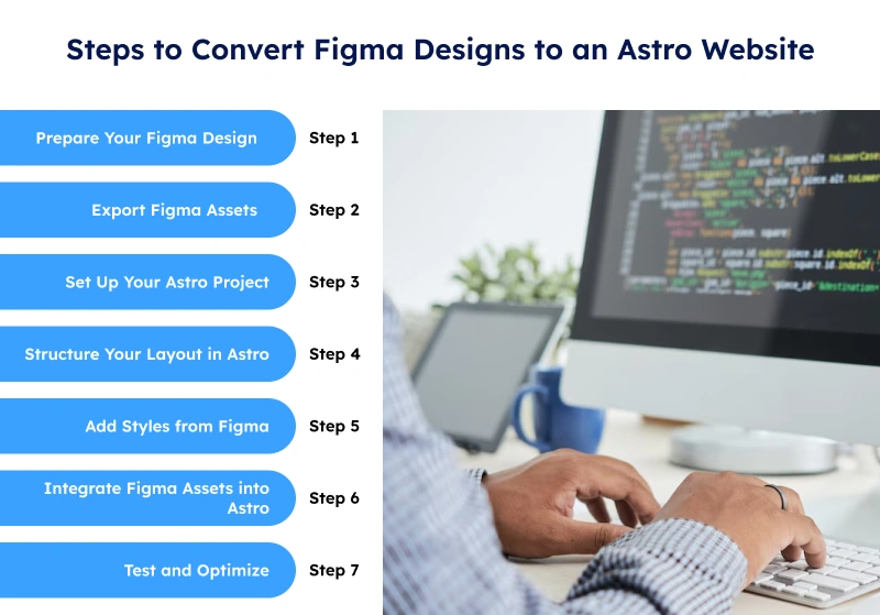 Step-by-Step Process of Converting Figma Designs to an Astro Website