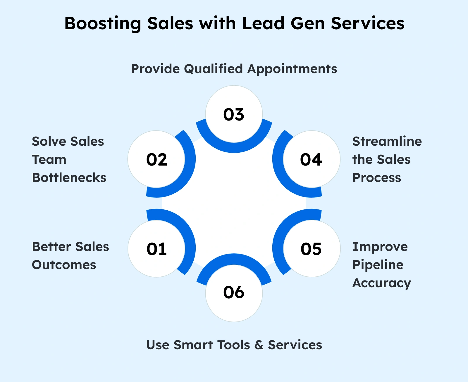 boosting sales with lead generation services