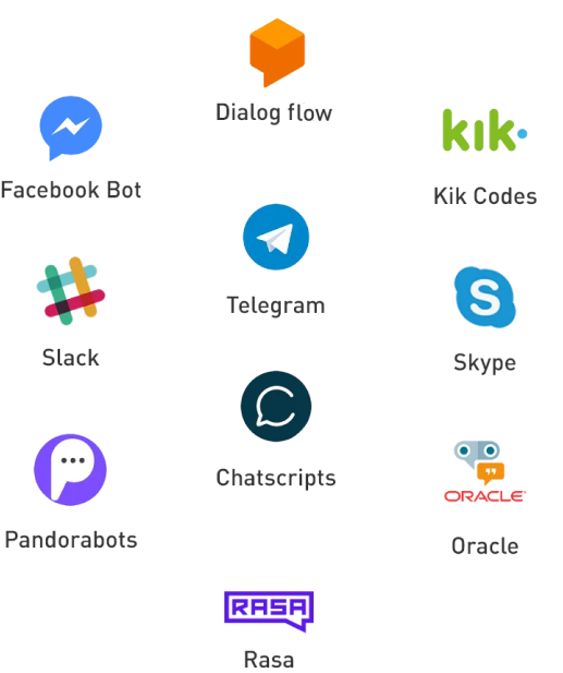 pixel-services-chatbot-platforms-image-2