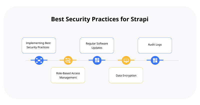 Best Security Practices for Strapi