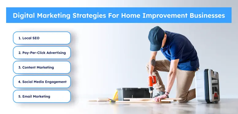Home improvement digital marketing strategies