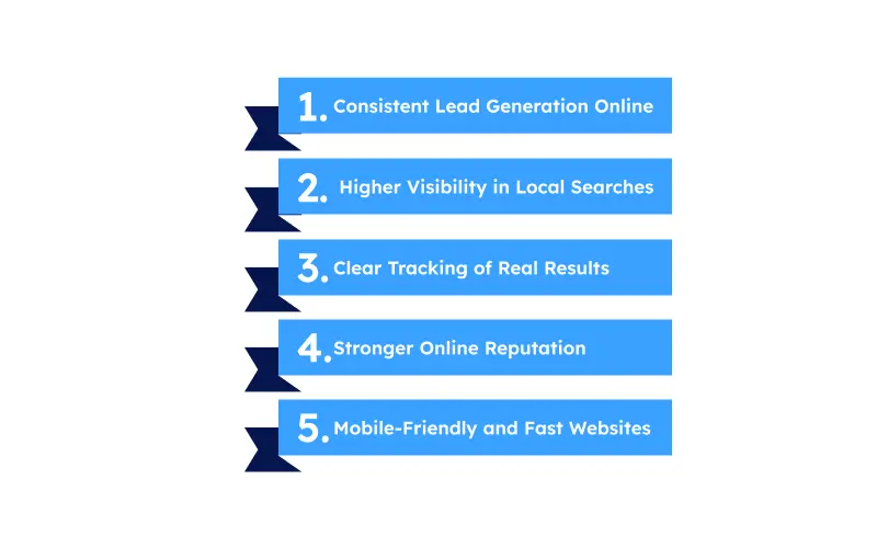 Importance of a Digital Marketing Agency for Contractors